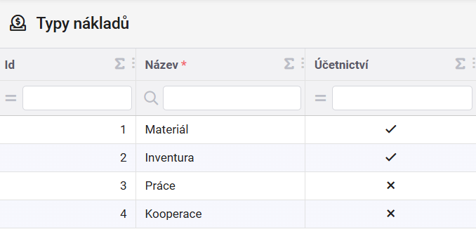 typy_nákladů.png