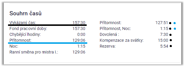 01souhrn_časů_pevný.png